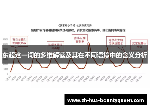 东超这一词的多维解读及其在不同语境中的含义分析 东超这一词的多维解读及其在不同语境中的含义分析