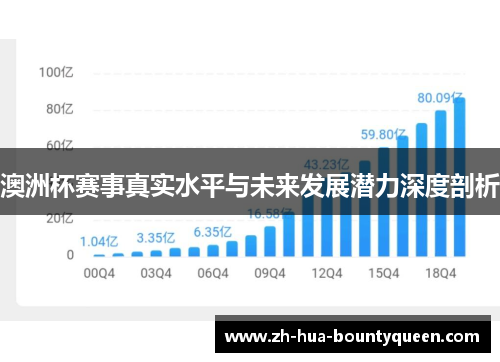 澳洲杯赛事真实水平与未来发展潜力深度剖析
