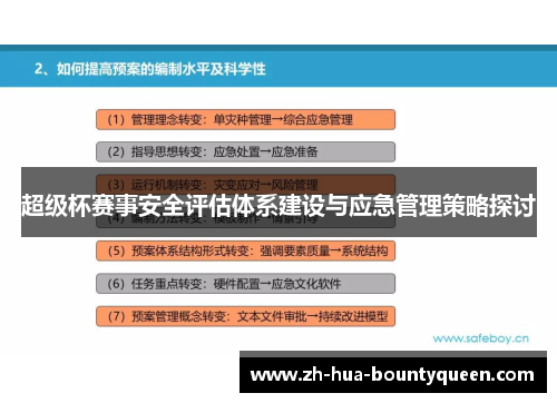 超级杯赛事安全评估体系建设与应急管理策略探讨 超级杯赛事安全评估体系建设与应急管理策略探讨