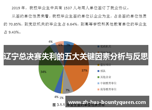 辽宁总决赛失利的五大关键因素分析与反思 辽宁总决赛失利的五大关键因素分析与反思
