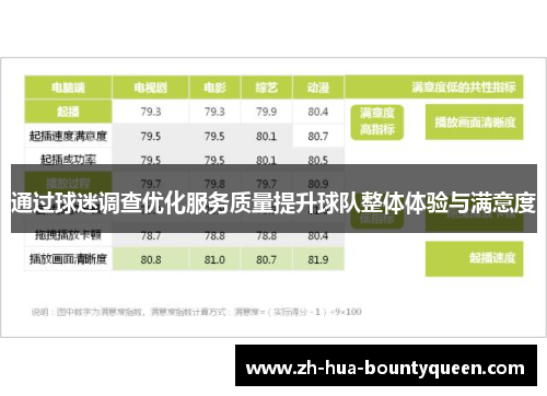 通过球迷调查优化服务质量提升球队整体体验与满意度 通过球迷调查优化服务质量提升球队整体体验与满意度