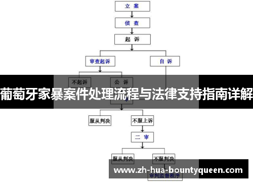 葡萄牙家暴案件处理流程与法律支持指南详解 葡萄牙家暴案件处理流程与法律支持指南详解