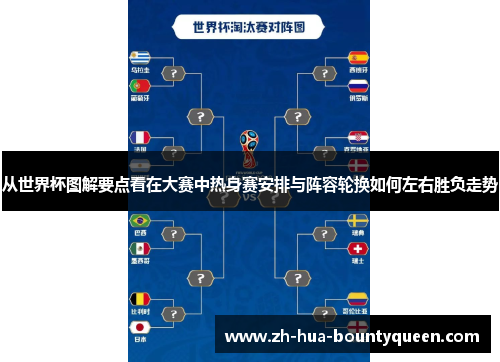 从世界杯图解要点看在大赛中热身赛安排与阵容轮换如何左右胜负走势 从世界杯图解要点看在大赛中热身赛安排与阵容轮换如何左右胜负走势