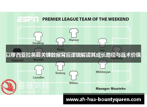 以穆西亚拉英超关键数据背后逻辑解读其成长路径与战术价值