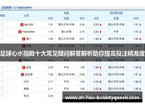 足球心水指数十大常见疑问解答解析助你提高投注精准度 足球心水指数十大常见疑问解答解析助你提高投注精准度