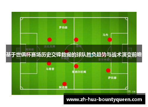 基于世俱杯赛场历史交锋数据的球队胜负趋势与战术演变前瞻 基于世俱杯赛场历史交锋数据的球队胜负趋势与战术演变前瞻